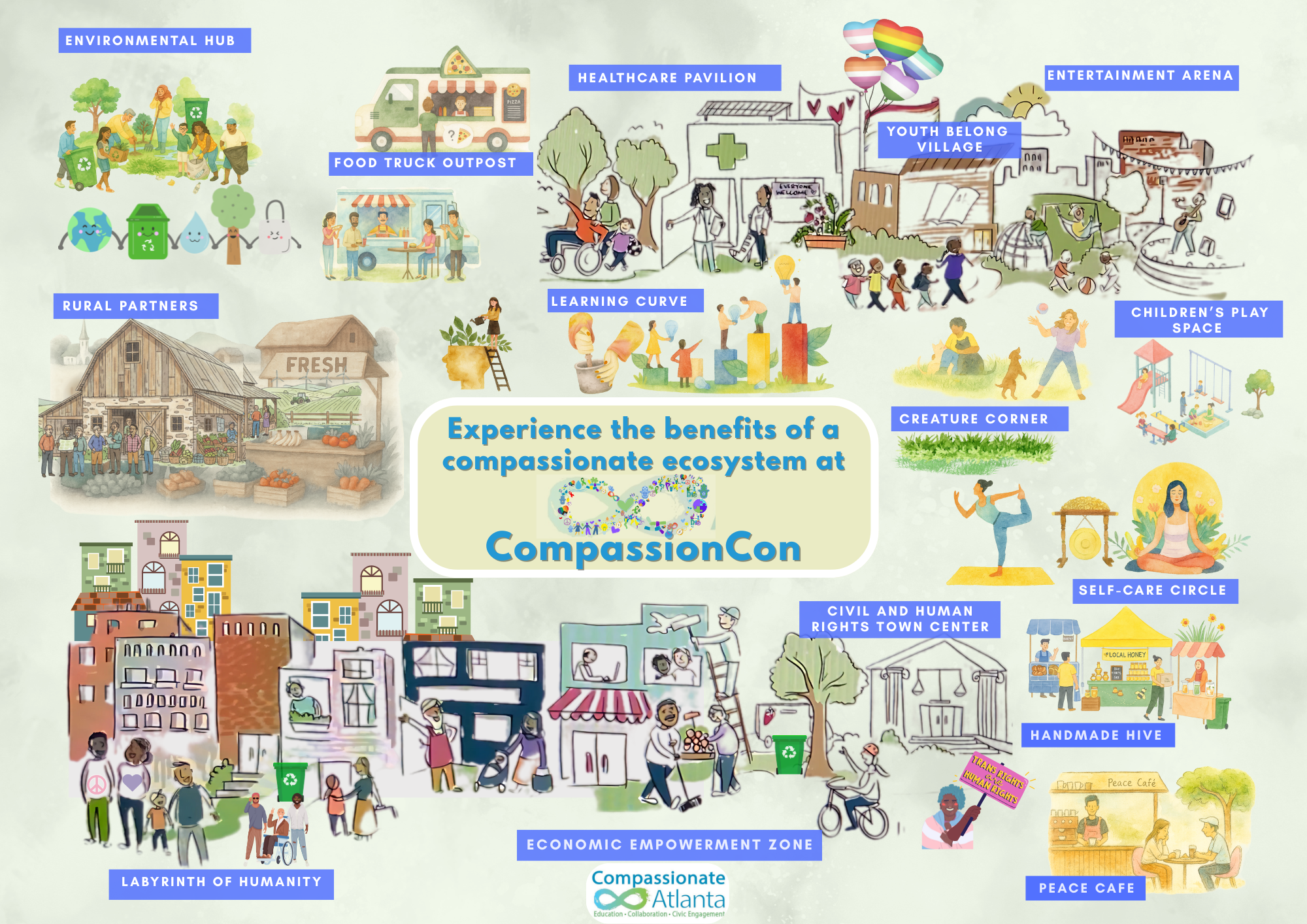 CompassionCon illustrated landscape with labeled neighborhoods